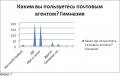 Миниатюра для версии от 14:28, 14 октября 2011