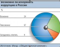 Миниатюра для версии от 13:50, 29 октября 2009