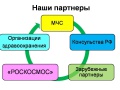 Миниатюра для версии от 18:33, 23 октября 2012