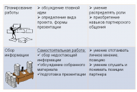 Планирование работы.png