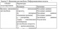 Миниатюра для версии от 15:59, 29 июня 2009