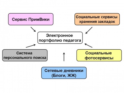 Эл.портфолио.jpg