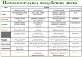 Миниатюра для версии от 14:30, 21 мая 2009