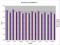 Миниатюра для версии от 14:39, 10 декабря 2011